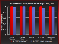 test-eqaa-impact