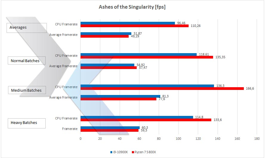 amd ryzen 7 5800x benchmark leak bench 5dc39