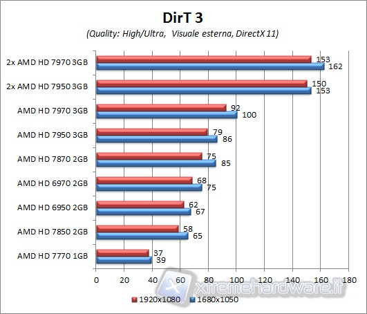 dirt3