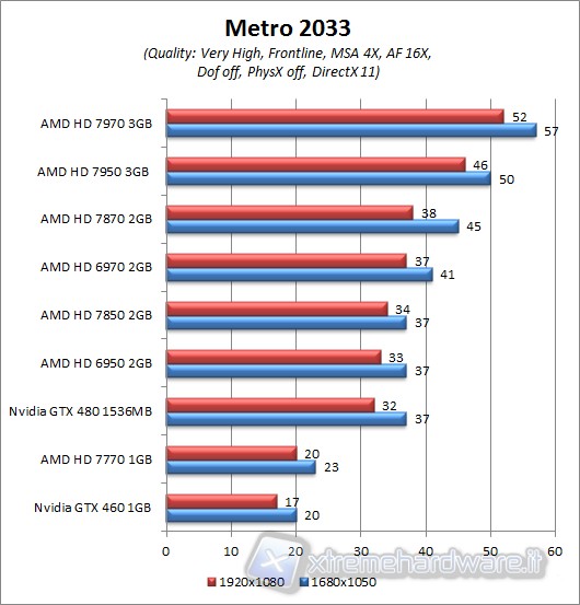 metro_2033_aa4x