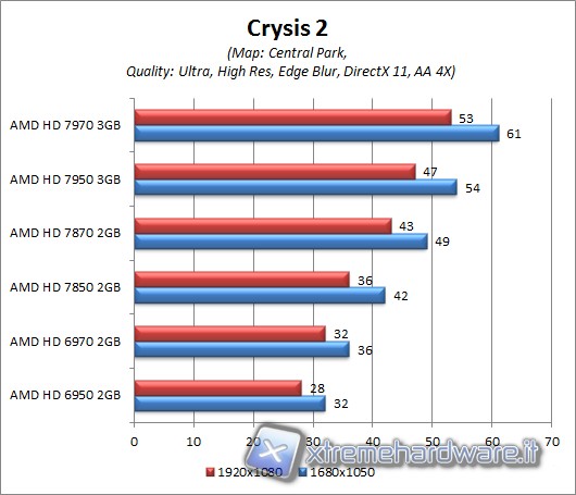 crysis2_central_park