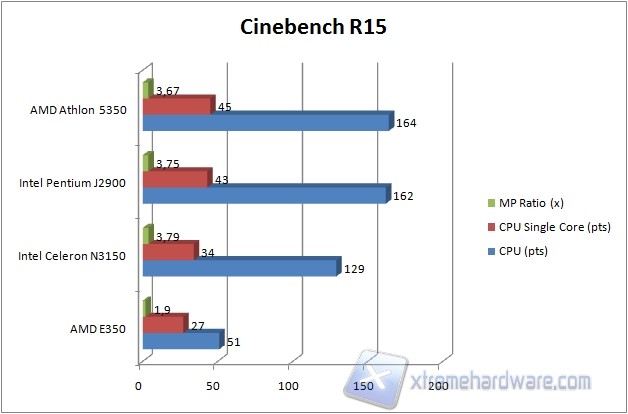 Cine15 2