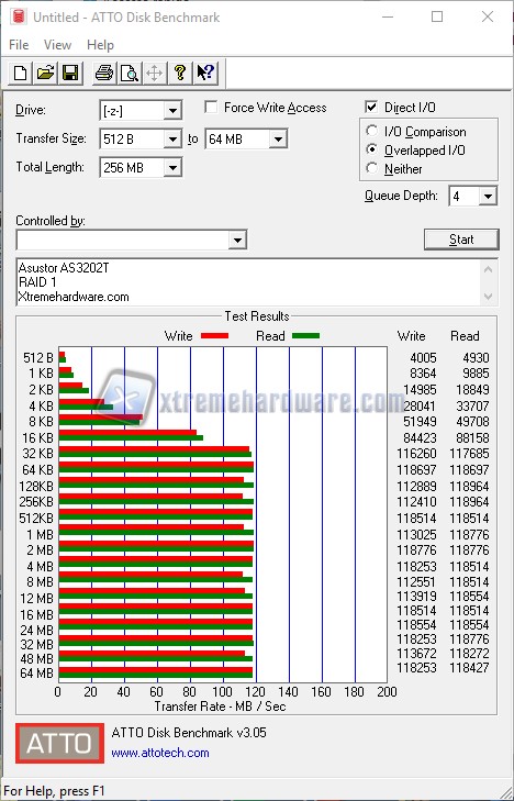 Untitled ATTO Disk Benchmark r1