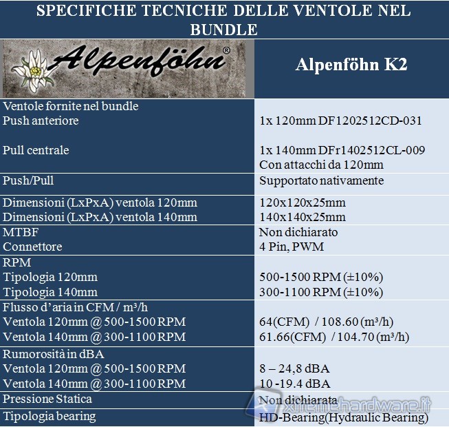 specifiche_ventole_k2