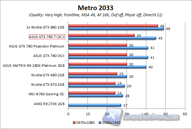 metro2033 hd