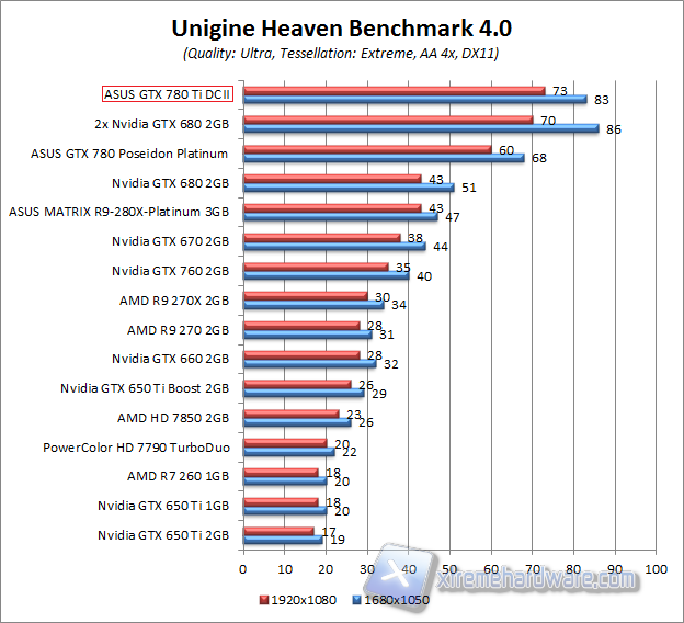 unigine heaven benchmark 4