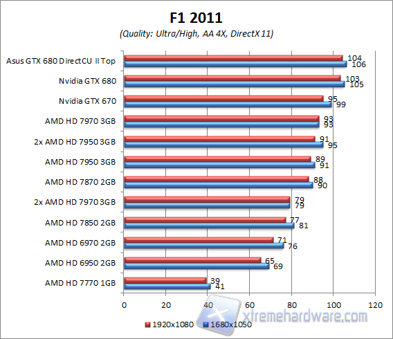 f1 2011 aa4x