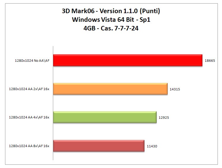 3dMark-06-4gb.jpg 3dMark-06-4gb.jpg