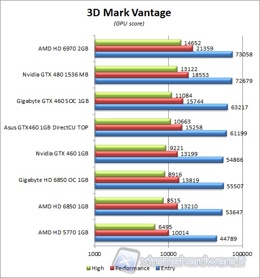 3DMARK_VANTAGE