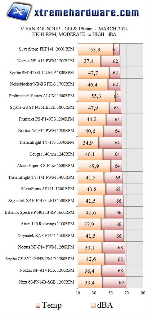 RESULTS 140 HIGH v2